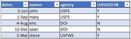 SAMPLE EXCEL TABLE