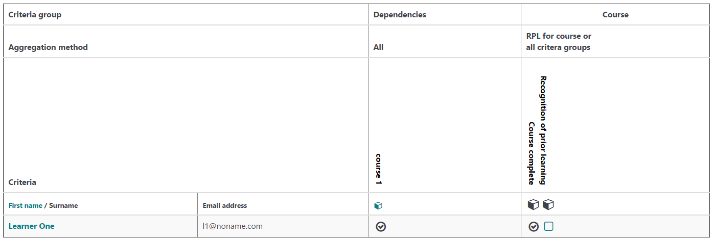 course dependency